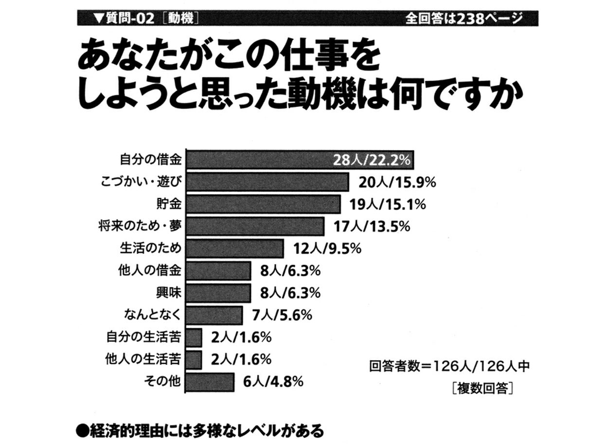 風俗で働くこと（後編）-「過去」を背負う、覚悟をしろ- | ロカフレ