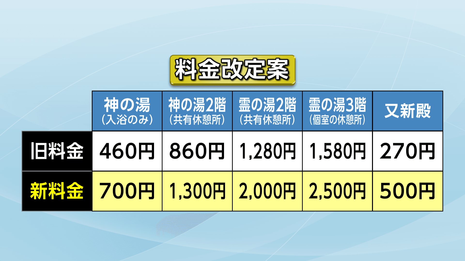 株式会社ソラスト 介護人材採用課、看護師（愛媛県松山市）の求人・転職・募集情報｜バイトルPROでアルバイト・正社員・パートを探す