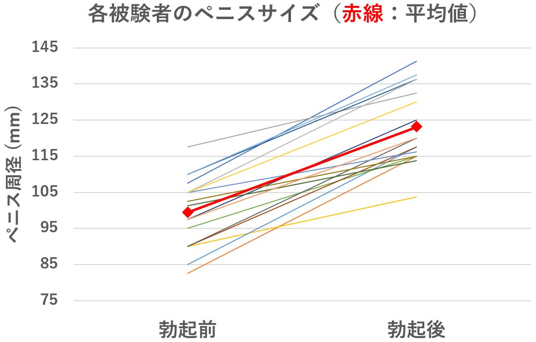 ゴムのサイズわからない人！コンドームのサイズ・大きさ・直径・測り方を紹介 | コンドーム大百科