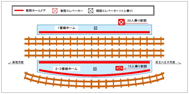 西調布駅 | 電車に乗る |