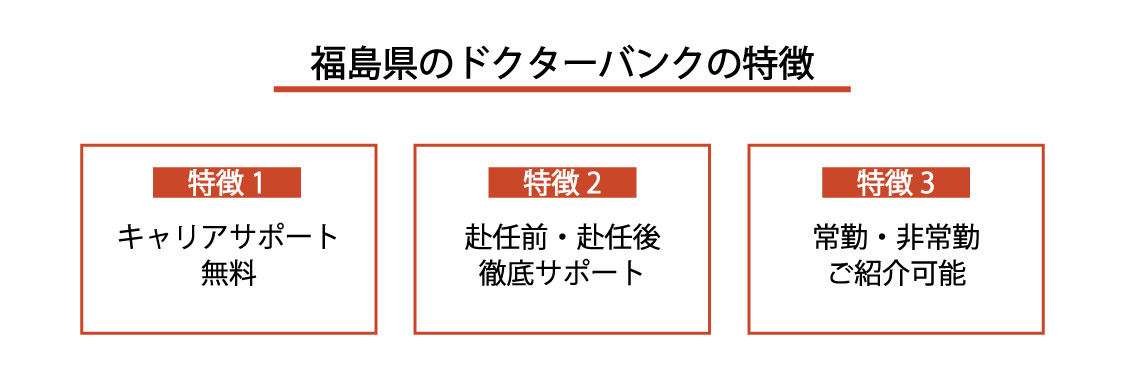 福島県ドクターバンクm3.com 病院クチコミナビ