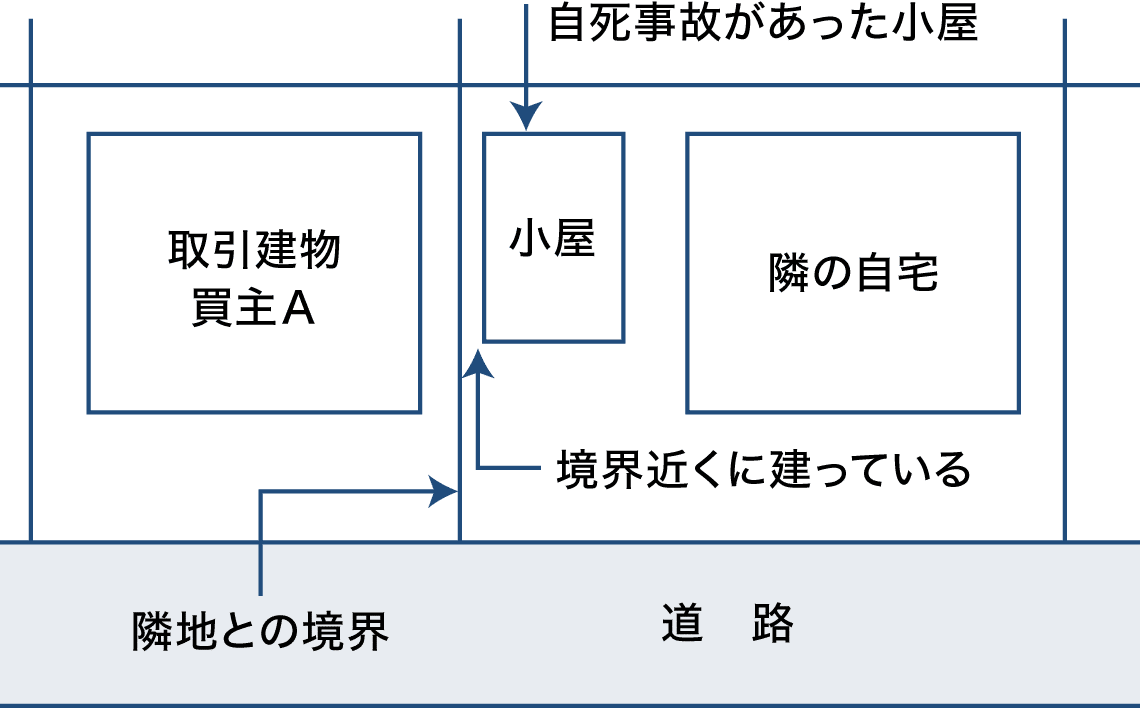 依頼された「SM行為」の結果、男性客が死亡…頼まれてやったのに犯罪になるの？ - 弁護士ドットコム