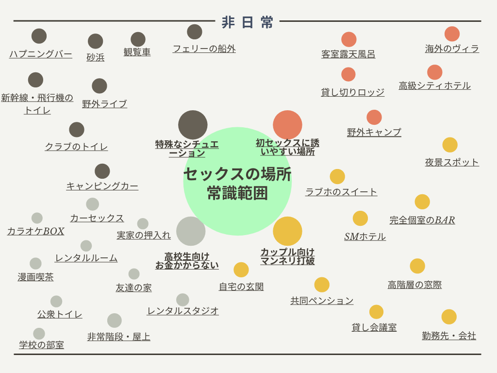 ヤリチンが解説】高校生のセックス事情！高校生が初セックスで困る事も紹介！ | Trip-Partner[トリップパートナー]