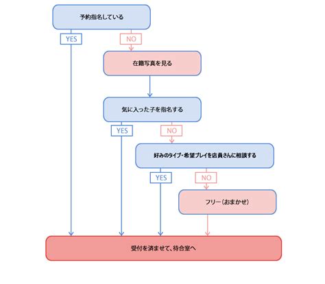 ピンサロの解説 - 風俗初心者ガイド｜風俗情報ビンビンウェブ