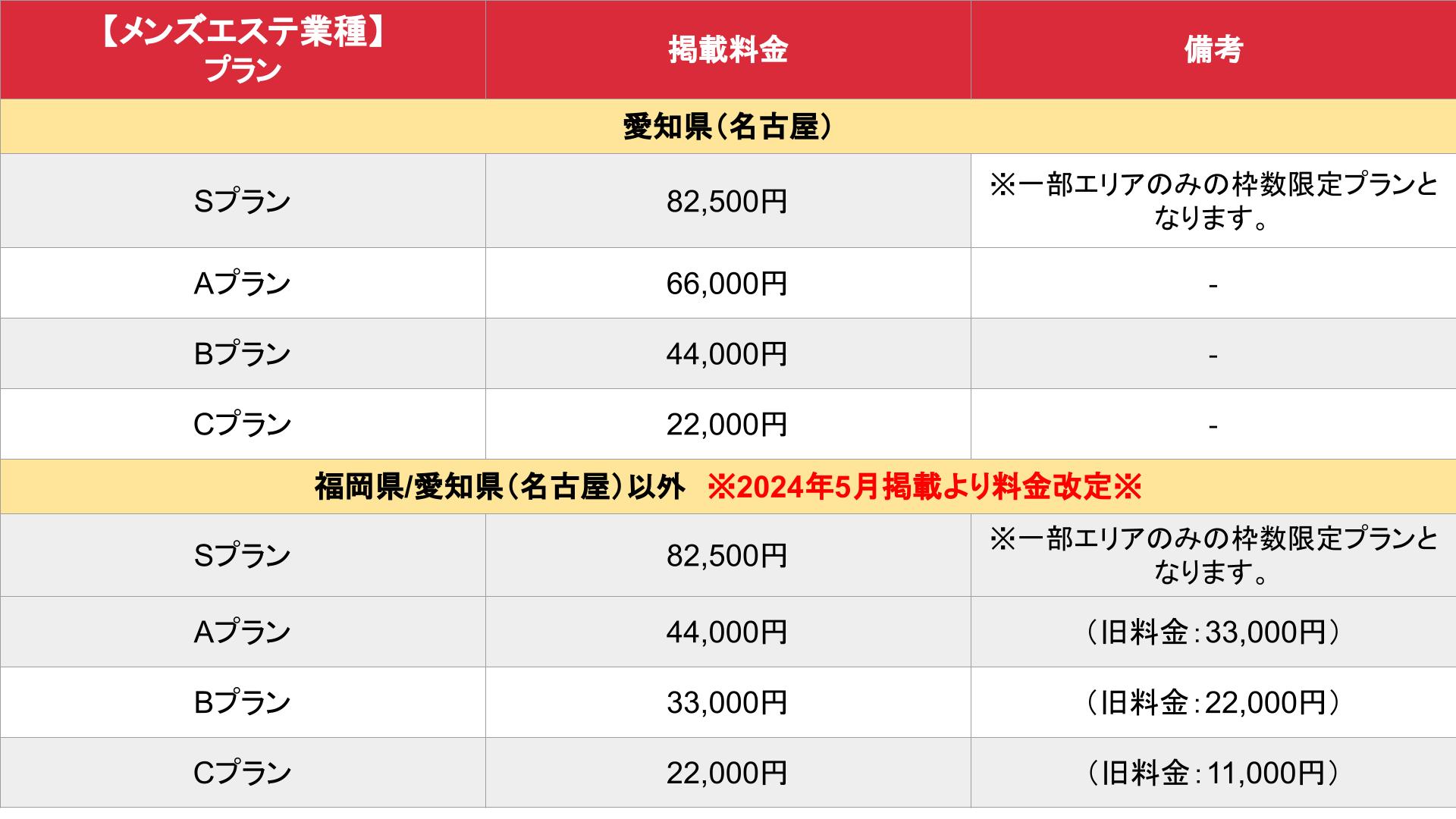 駅ちか人気！メンズエステランキング】新オプションリリース