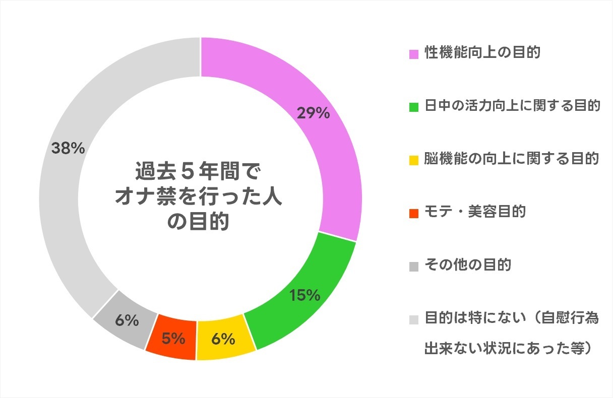 Amazon | 【男の最強相棒】