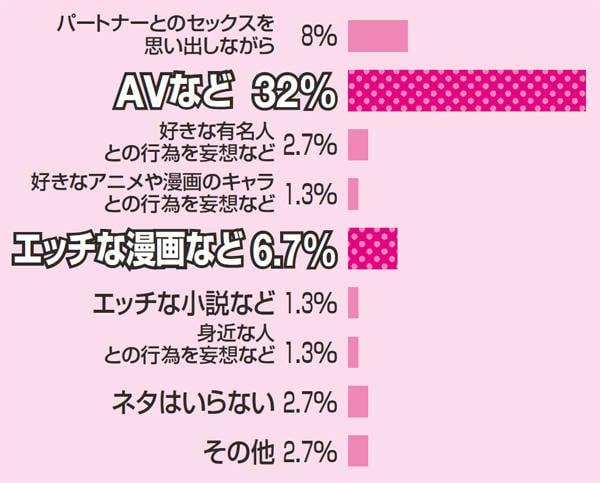 女性のオナニーのやり方！自慰でイク為のコツ - 夜の保健室