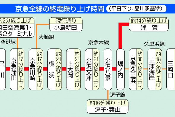 神奈川県横浜市南区堀ノ内町の土地価格・相場は？ 今後10年の価格推移も予想！【不動産価格データベース】