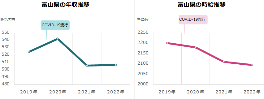 私立高校一般入試 志願倍率は全体で4.32倍 最高は6.95倍の高岡第一 富山県私立中学高等学校協会まとめ