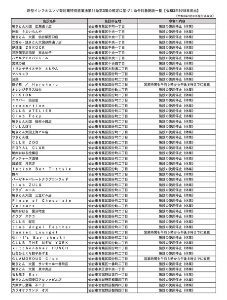 国分町のキャバクラ店舗一覧（人気ランキング）|夜遊びショコラ