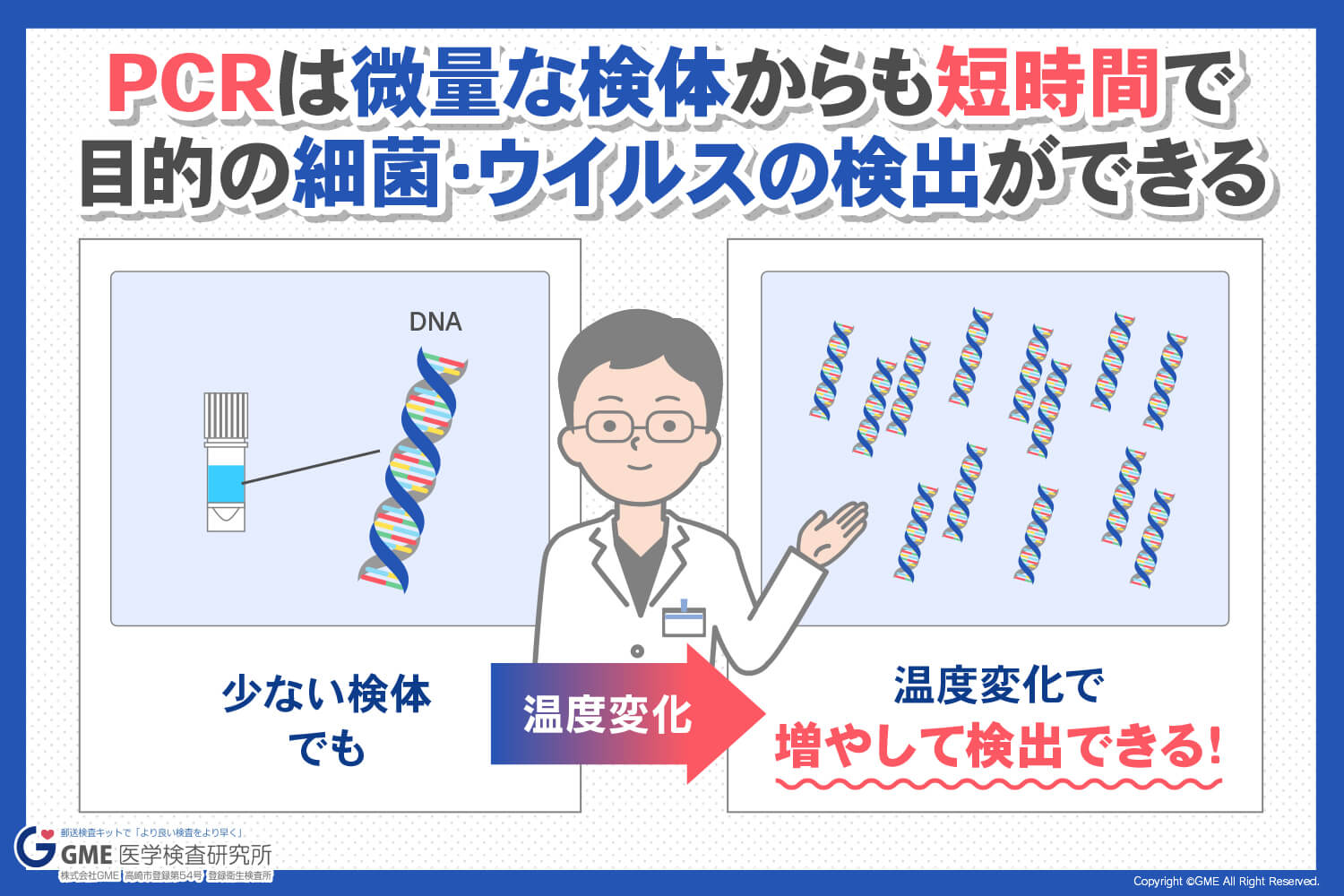 感染症の知識まとめ -GME医学検査研究所- | 【返送方法は難しい？安全性は？その2】 GMEの検査キットは検体の不活化、三重梱包の返送キットです