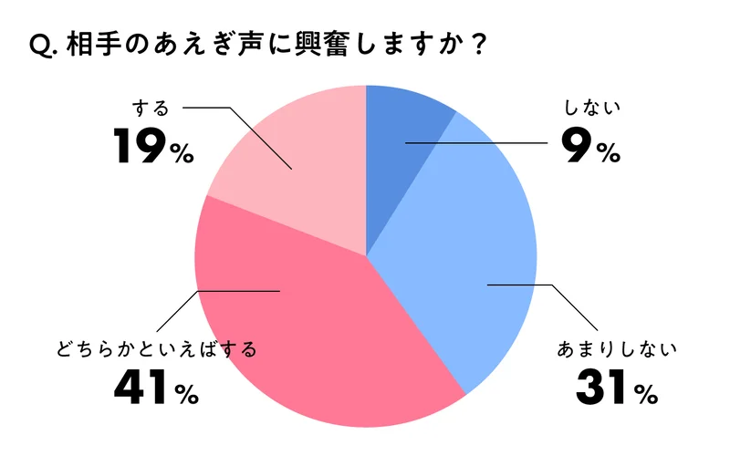 スリルな夜！#86 チュパ音＆喘ぎ声に秘められた想い…美少女ゲーム声優が生激白♡ | 新しい未来のテレビ