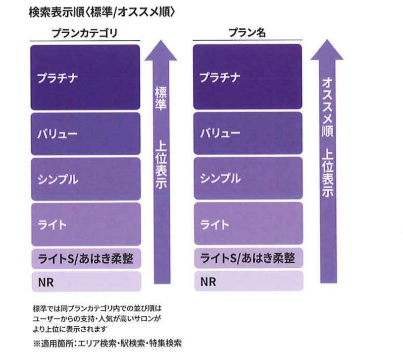 ホットペッパービューティーの掲載料金』を知りたい方必見！プラン詳細・料金体系・掲載の流れ等を解説！ - トップ広告社ブログ