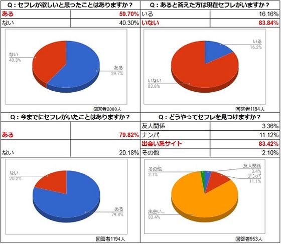 セフレとのホテル代は割り勘？それとも男が払う？男・女のホンネと節約術も紹介｜出会い系の虎