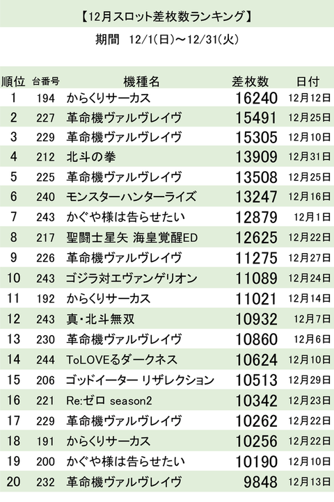 2023年3月更新】千葉のパチンコ ・スロット優良店6選（旧イベ・換金率・遊技料金）