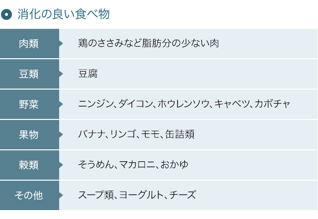 クラミジアの症状や感染経路について - クラミジア感染リスクを診断|天神マイケアクリニック