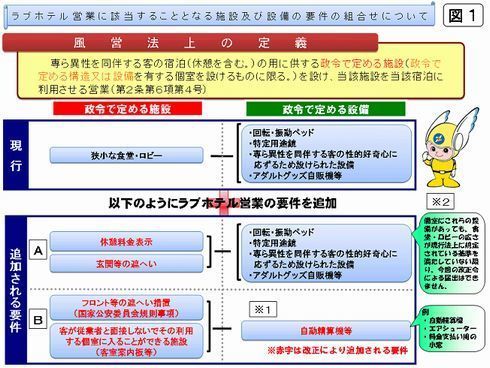 ホテルロイ(大人専用) ラブホテル 横浜市, 日本