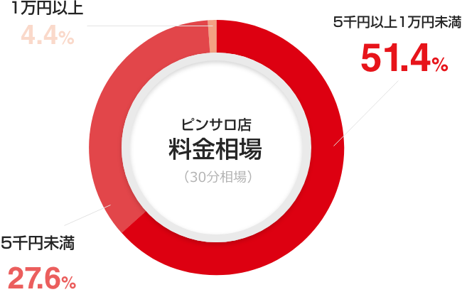 名古屋の学園系ピンサロランキング｜駅ちか！人気ランキング