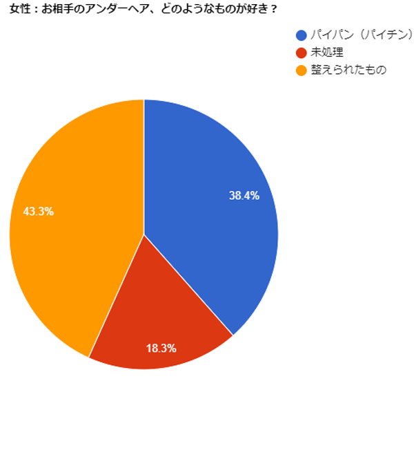 パイチン男性をどう思う？女性100名中〇名が好印象！意外なメリットも｜風じゃマガジン