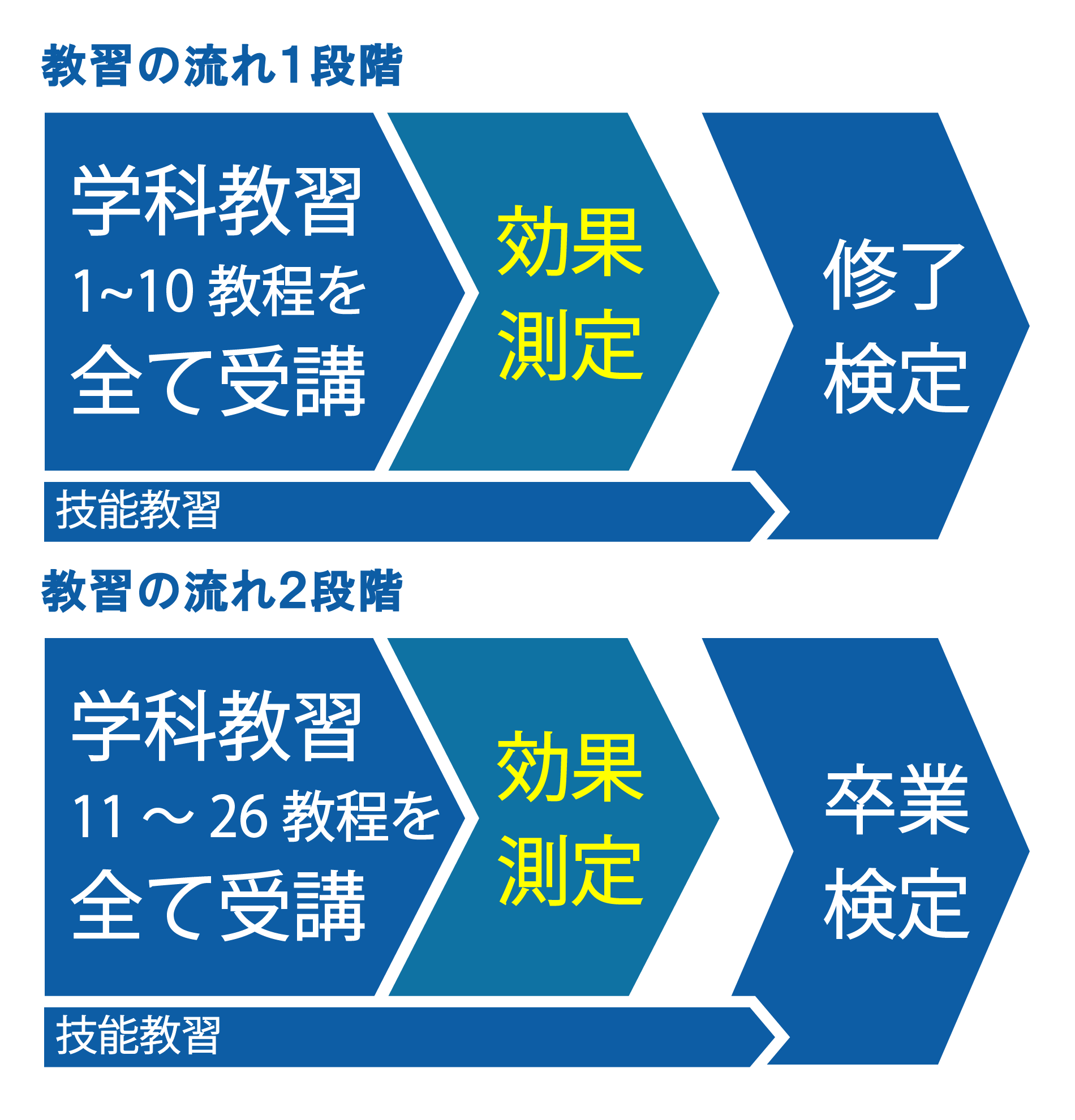 在校生はこちら - トヨタ中央自動車学校