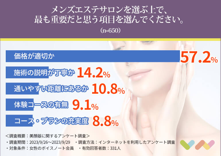 メンズエステ開業に風営法許可や届出は必要？違法営業で逮捕されないために | ネクサス行政書士事務所