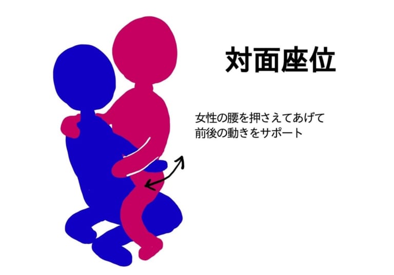 Amazon.co.jp: ヤリチンが教えてる女性の気持ちよさを引き出すセックステクニック：中級者編 eBook