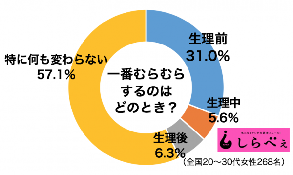 女性がムラムラしてしまう男性の仕草