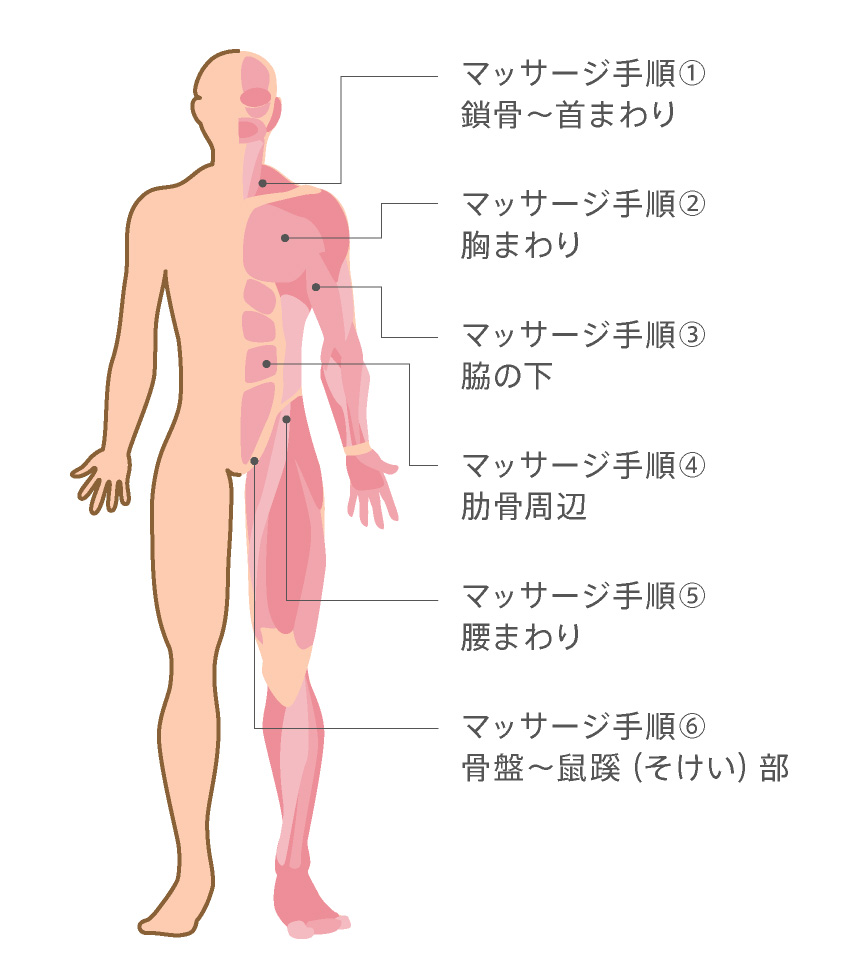 アロマで癒されたい！関西で人気のアロマトリートメント,リフレクソロジーサロン｜ホットペッパービューティー