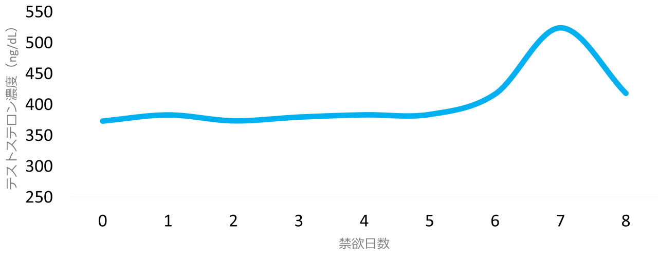 女性はオナニーしている？ イクためのやり方・グッズも紹介【医師監修】 ｜ iro