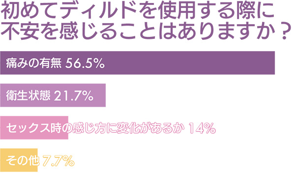 男のディルドアナニー入門！初心者にもおすすめのやり方を解説｜風じゃマガジン