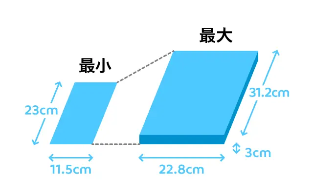 メルカリが送料値上げ！安く送るコツは？他のフリマと徹底比較 - お役立ち記事 |