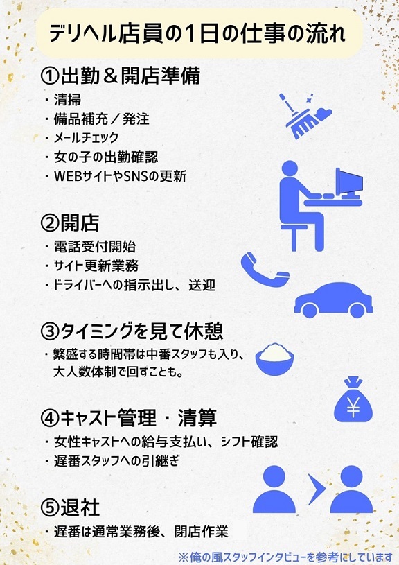 風俗店の経営に必要な基礎知識を解説ｌ開業の流れや失敗を防ぐコツ | アドサーチNOTE