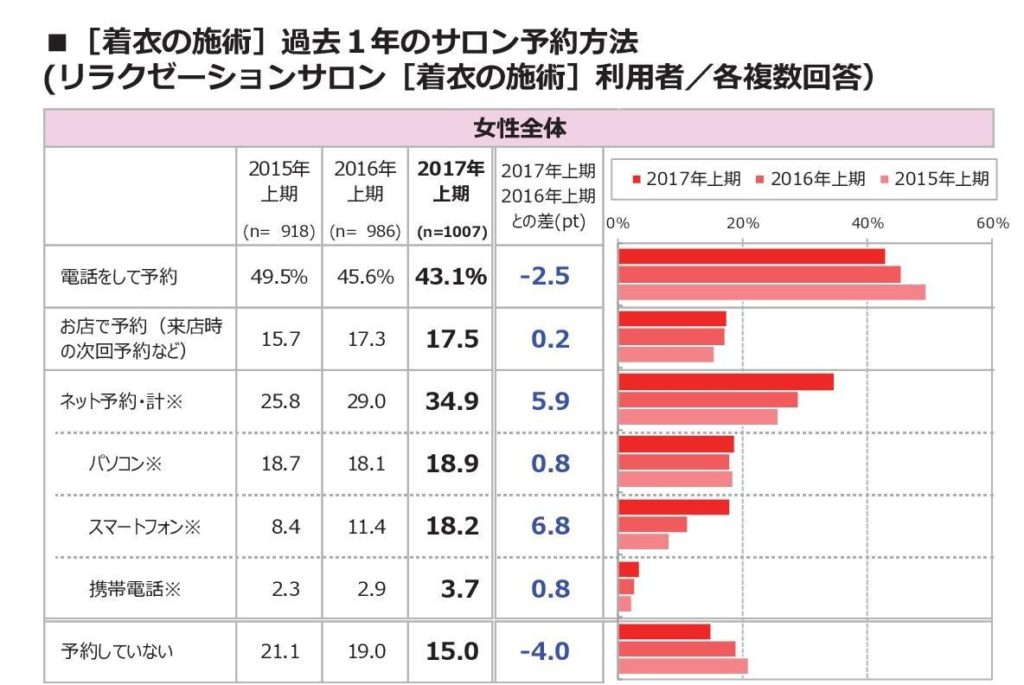 ホットペッパービューティーの仕組みを解説！使わない方がいいの？ - サロンナレッジ