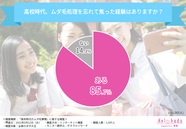 大学生 カップル 無 修正 :