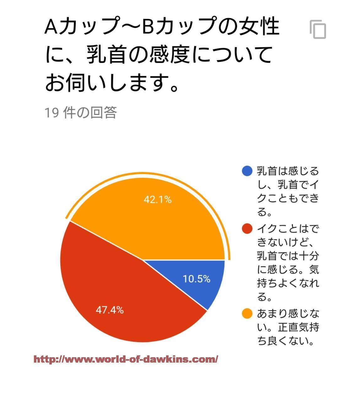 【実演】女性が本気で感じる乳首の触り方