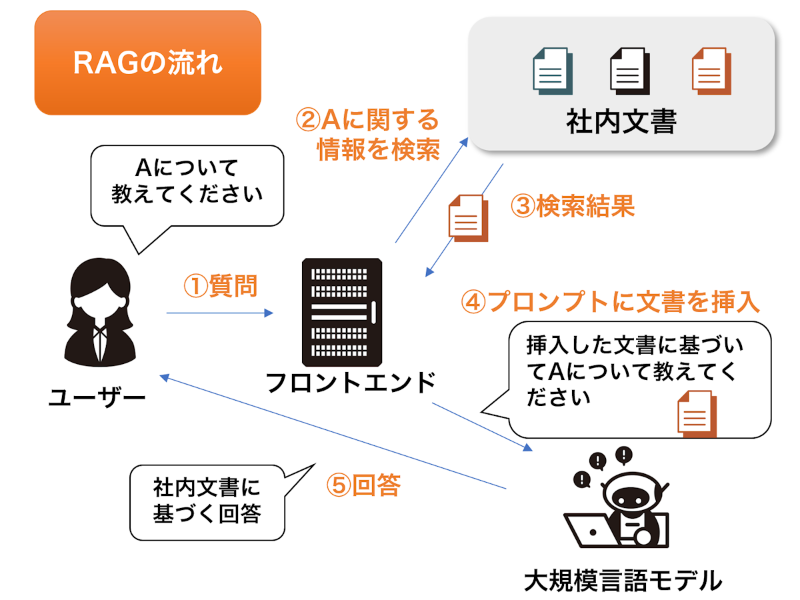 Amazon.co.jp: 正常位がこんなに難しいとは思わなかった: 童貞男子のための挿れ方・動かし方 eBook :