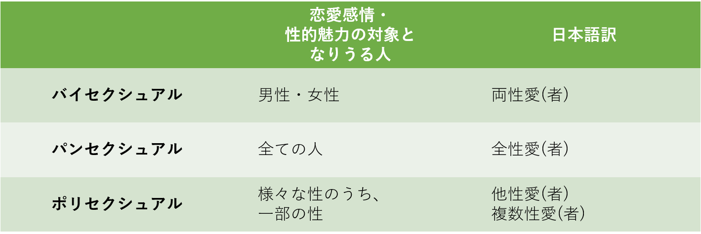 セクシャル・ルールズ | 坂井 希久子