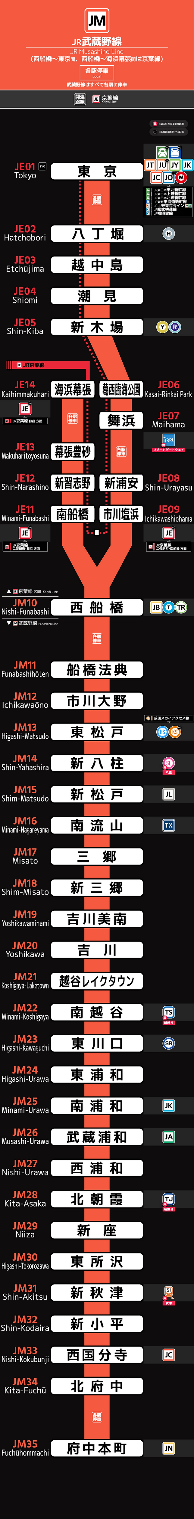 八王子～大宮直通！むさしの号の停車駅・ルートを路線図で徹底解説【街画コム】