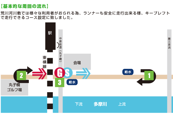 多摩川河川敷の丸子橋ゴルフ練習場 | ΨあやΨ日記