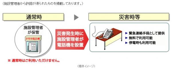 特設公衆電話（災害時優先電話）の設置を進めています ｜ 北海道江別市公式ホームページ