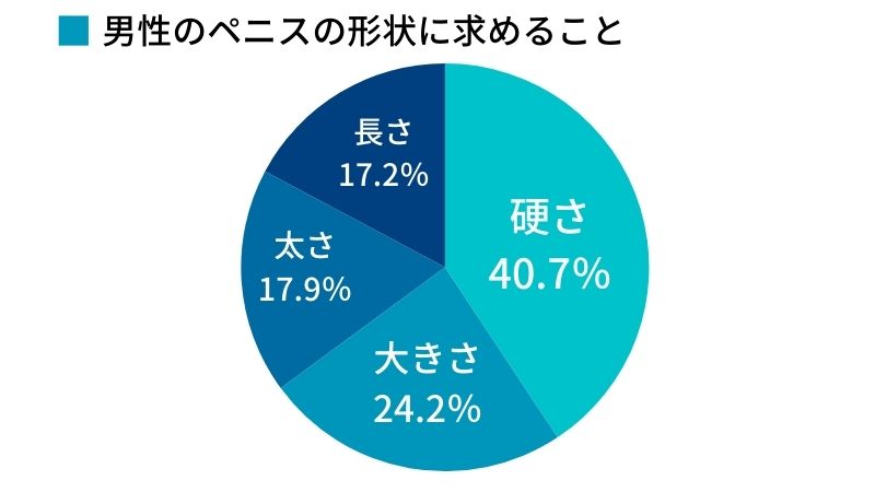 日本人のセックス平均時間は？女性の理想と男性の現実を比較（600名調査） - 株式会社アルファメイルのプレスリリース