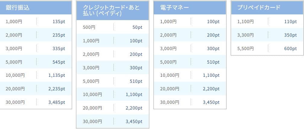 PCMAXの業者とサクラの見分け方を紹介！特徴や出会った時の対応方法も解説