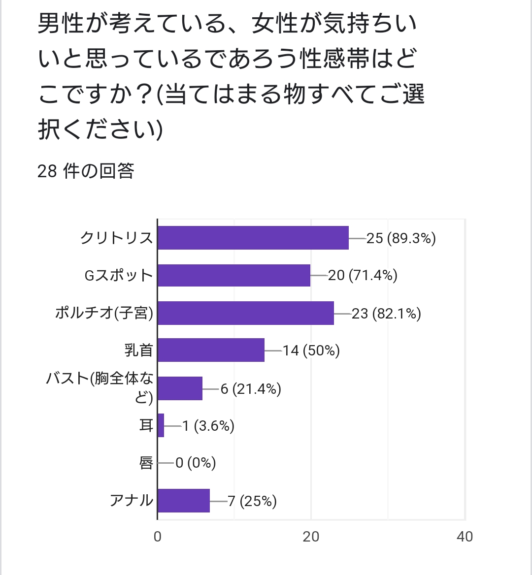 彼を気持ちいくにさせる！男性の性感帯を刺激するやり方と注意点