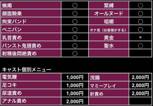 あくあ☆即チク90分13000円」～全オプション無料専門店～ 乳首の王様（ゼンオプションムリョウセンモンテン チクビノオウサマ）