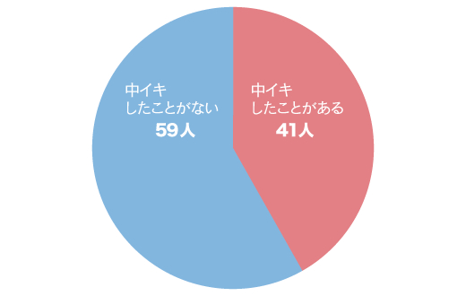 風俗嬢なのに中イキしたことない！経験したいんだけど？（前編） - ももジョブブログ