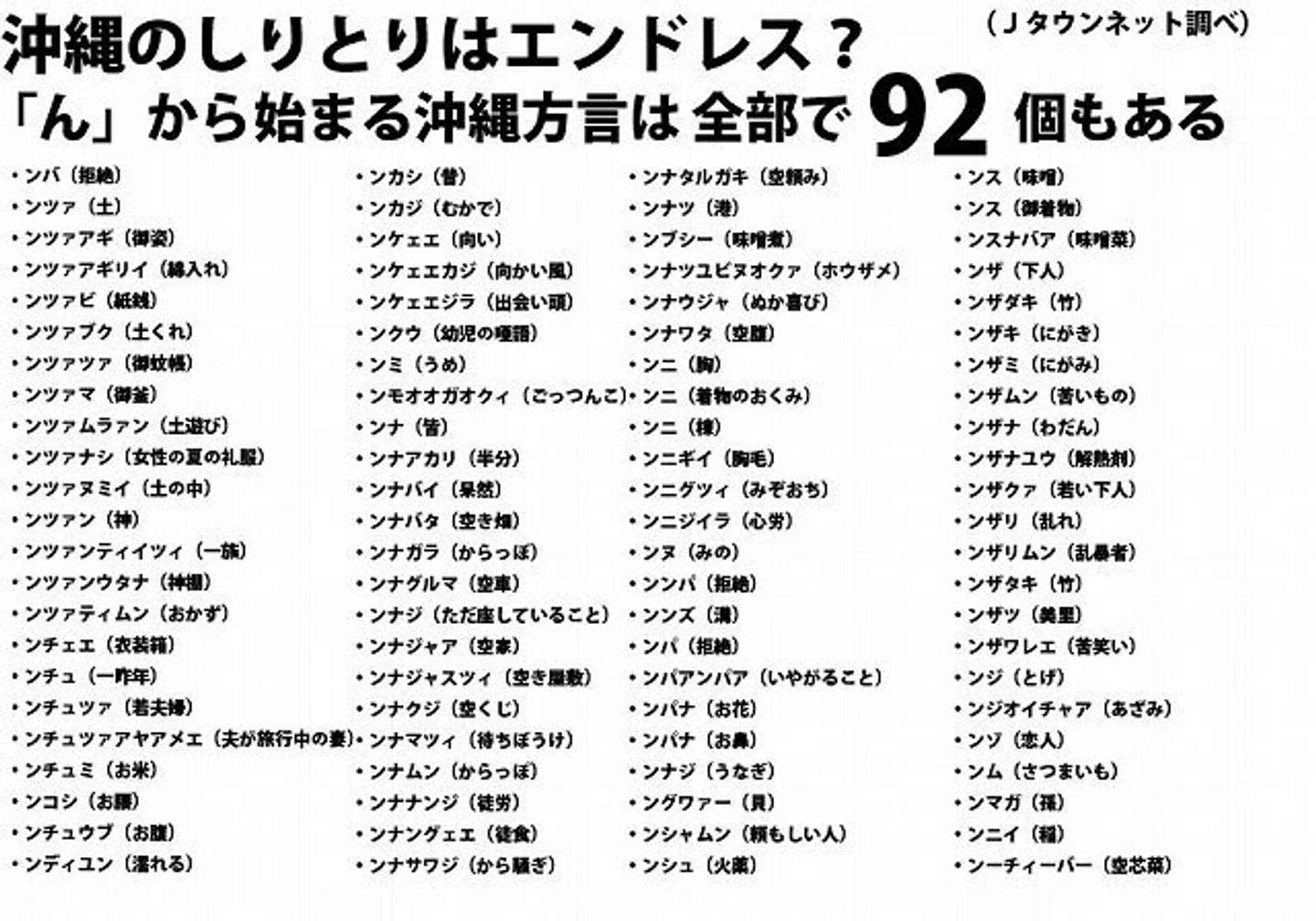 ぢ」「づ」から始まる言葉は存在しない。なぜ？