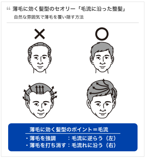 男性の老け顔の原因は？老けて見える人の特徴や効果的な治し方を美容皮膚科医が解説！ ｜ ATELIER