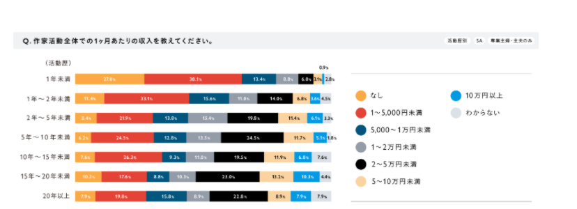 ブラジリアンワックス脱毛｜広告の無料掲載｜ジモティー