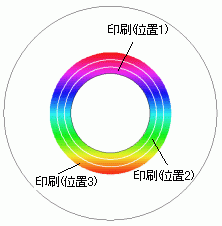 オナニーを皮で刺激するのはNG？遅漏を目指すなら皮は不要？ | 【フェアクリニック】包茎・薄毛・男の悩み相談所