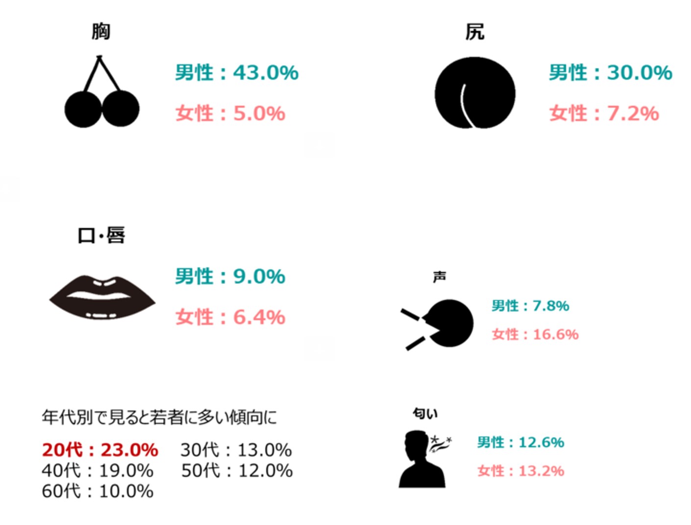 吉良吉影の手フェチ」についての精神分析的解説 - 滅多矢鱈分析学